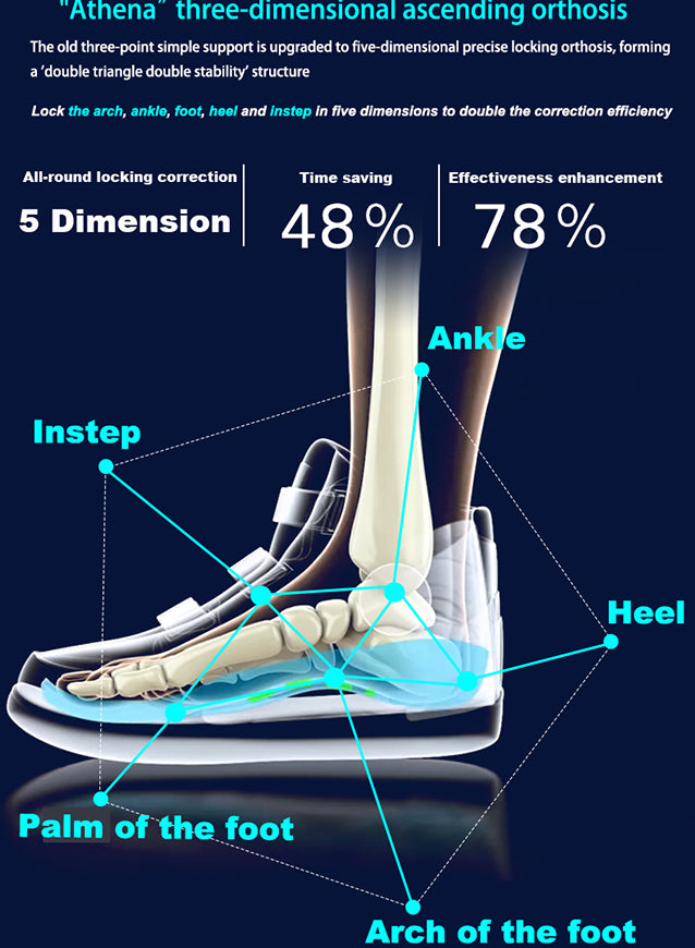 Princepard Children's Orthopedic Sneakers Kids Casual Shoes for Girl Boy New Autumn High Back Footwear with Ankle Support